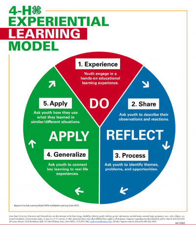 Learner Centered Experiences for Youth & Adults