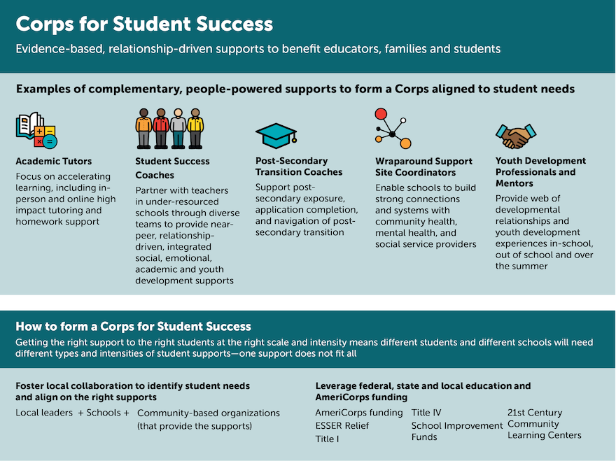 Graphic:  Foundations for Young Adult Success Framework