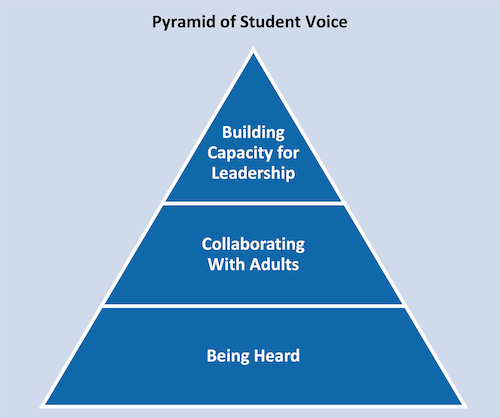 Graphic:  Search Institute on Developmental Relationships